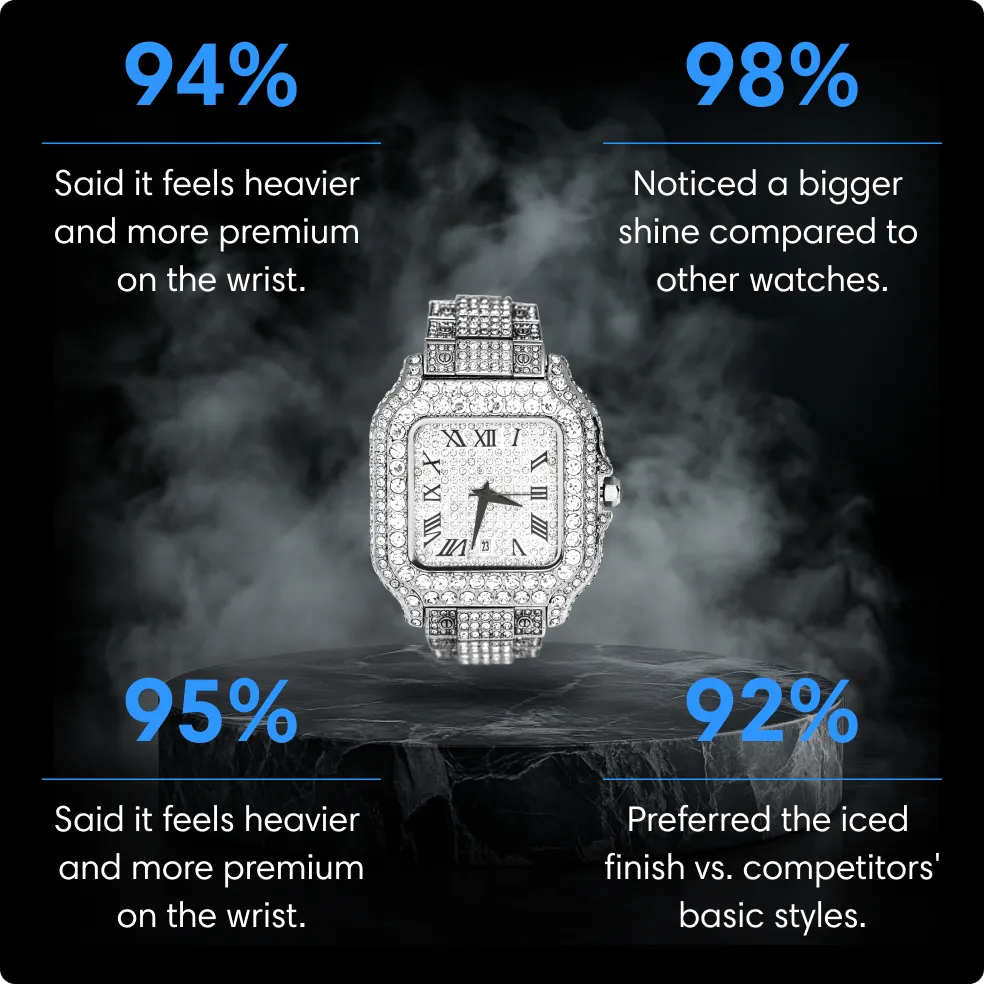 Velore Ice Iced Out Watch