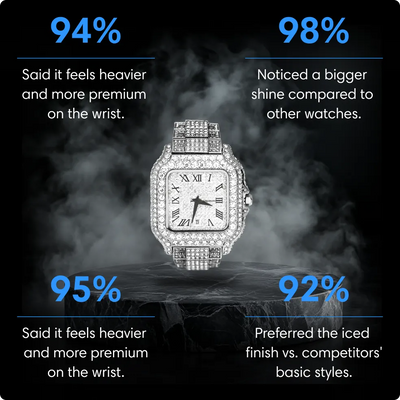 Velore Ice Iced Out Watch