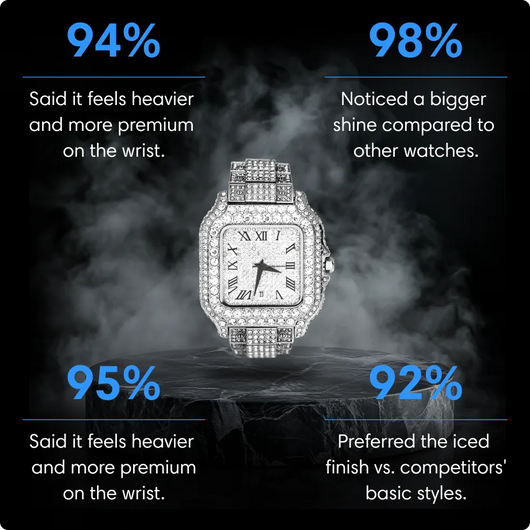 Velore Ice Iced Out Watch